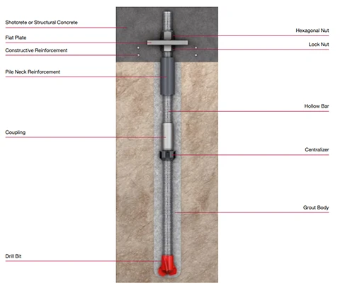 hollow grouting rock bolt application hollow grouting rock bolt application